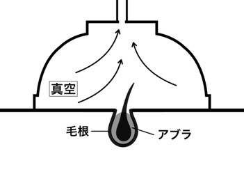 真空含浸装置工程01