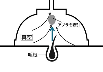 真空含浸装置工程02