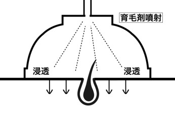 真空含浸装置工程03